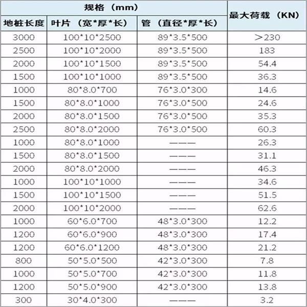 廊坊大棚螺旋地桩产品规格尺寸